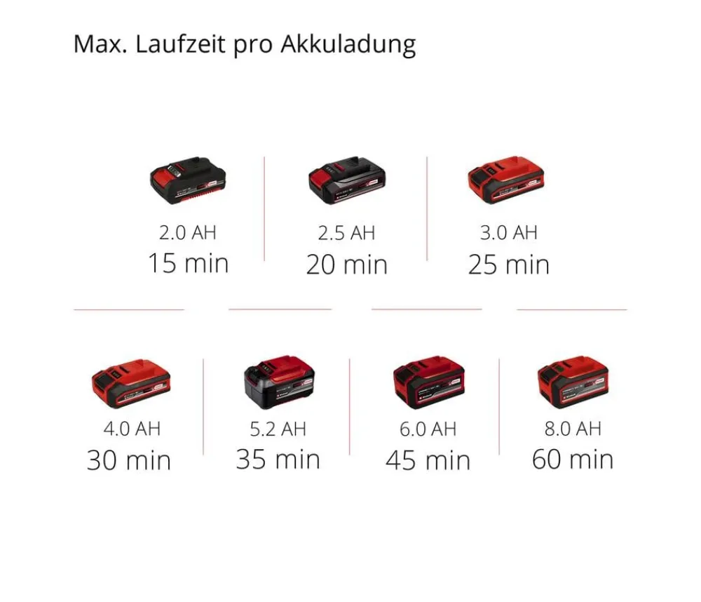 Einhell Bewässerungssysteme & Pumpen > Akku-Klarwasserpumpe GE-PP 18 RB Li - Solo