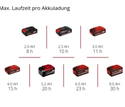 Einhell Gartengeräte - Akku-Lampe TC-CL 18/350 Li - Solo