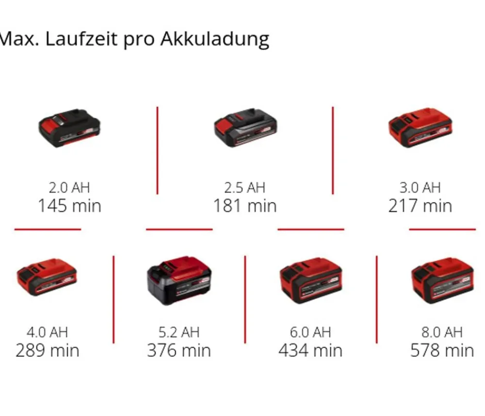Einhell Gartengeräte - Akku-Lampe TE-CL 18/1000 S Li-Solo