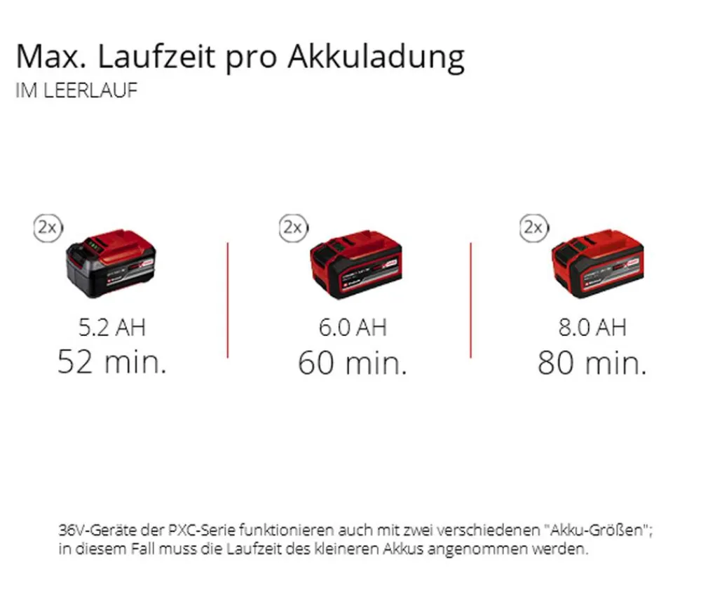 Einhell Akku-Messerhäcksler REDAXXO 36/25 Hot
