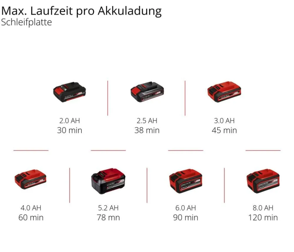 Einhell Gartengeräte - Akku-Multifunktionswerkzeug VARRITO