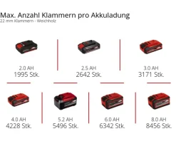 Einhell Gartengeräte > Akku-Nagler TE-CN 18/32 Li-Solo