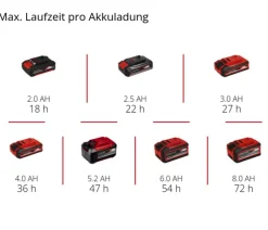Einhell Mehr Haushaltshelfer - Akku-Radio TE-CR 18 Li DAB+/FM/BT - Solo