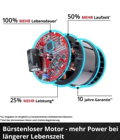 Einhell Gartengeräte > Akku-Rasenmäher GE-CM 18/32 C Li BL, inkl. 4,0 Ah Akku & Schnellladegerät