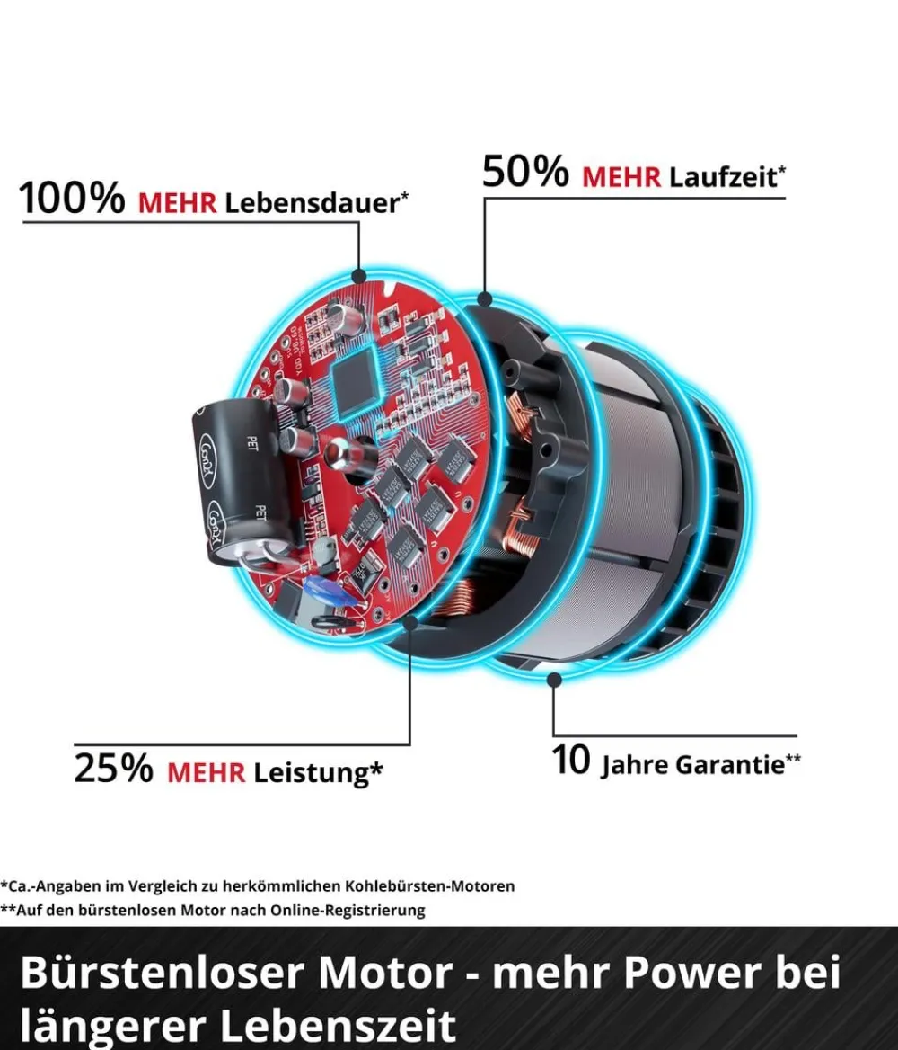 Einhell Gartengeräte > Akku-Rasenmäher GE-CM 36/43 Li M, inkl. 2x 4,0 Ah Akku & 2x Schnellladegerät