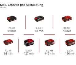 Einhell Gartengeräte - Akku-Rasentrimmer GC-CT 18/2411 Li P-Solo