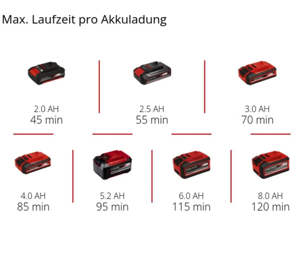 Einhell Akku-Rasentrimmer GE-CT 18/28 Li TC-Solo Discount