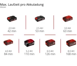 Einhell Rasenmäher & Rasentrimmer - Akku-Rasentrimmer GE-CT 18/25-1 Li-Solo