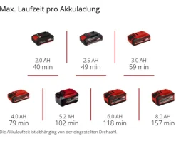 Einhell Gartengeräte > Akku-Schleif-/Gravur-Werkzeug TE-MT 18/34 Li Solo