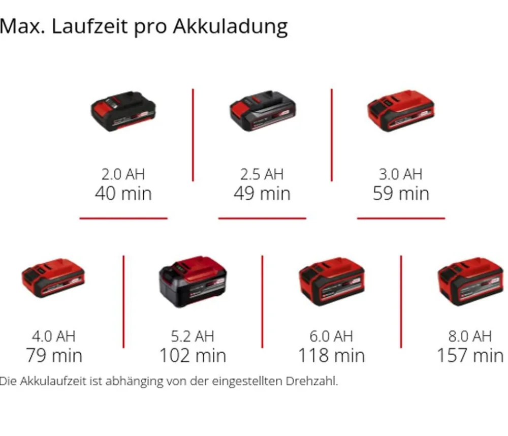 Einhell Gartengeräte > Akku-Schleif-/Gravur-Werkzeug TE-MT 18/34 Li Solo