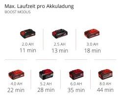Einhell Akku-Stielstaubsauger TE-SV 18 Li, inkl. 1x 4,0 Ah Akku & 1x Ladegerät Outlet