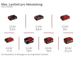Einhell Gartengeräte > Akku-Ventilator GC-CF 18/110 Li-Solo