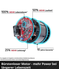 Einhell Gartengeräte > Akku-Ventilator GC-CF 18/110 Li-Solo