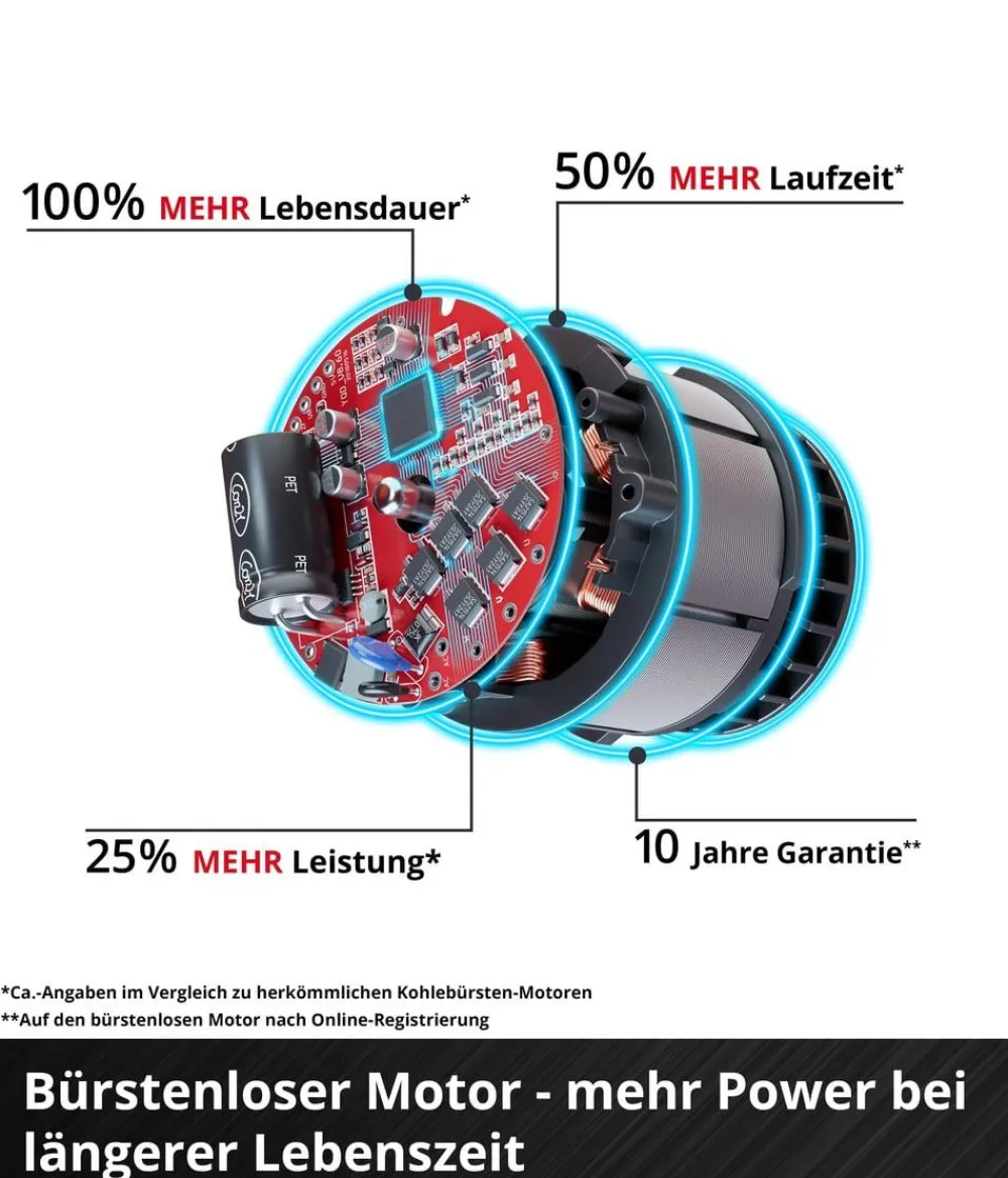 Einhell Gartengeräte > Akku-Ventilator GC-CF 18/110 Li-Solo