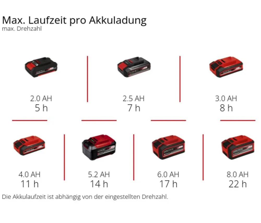 Einhell Gartengeräte > Akku-Ventilator GE-CF 18/320 P Li-Solo