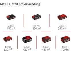 Einhell Gartengeräte - Akku-Vertikutierer-Lüfter GC-SC 18/28 DS Li-Solo