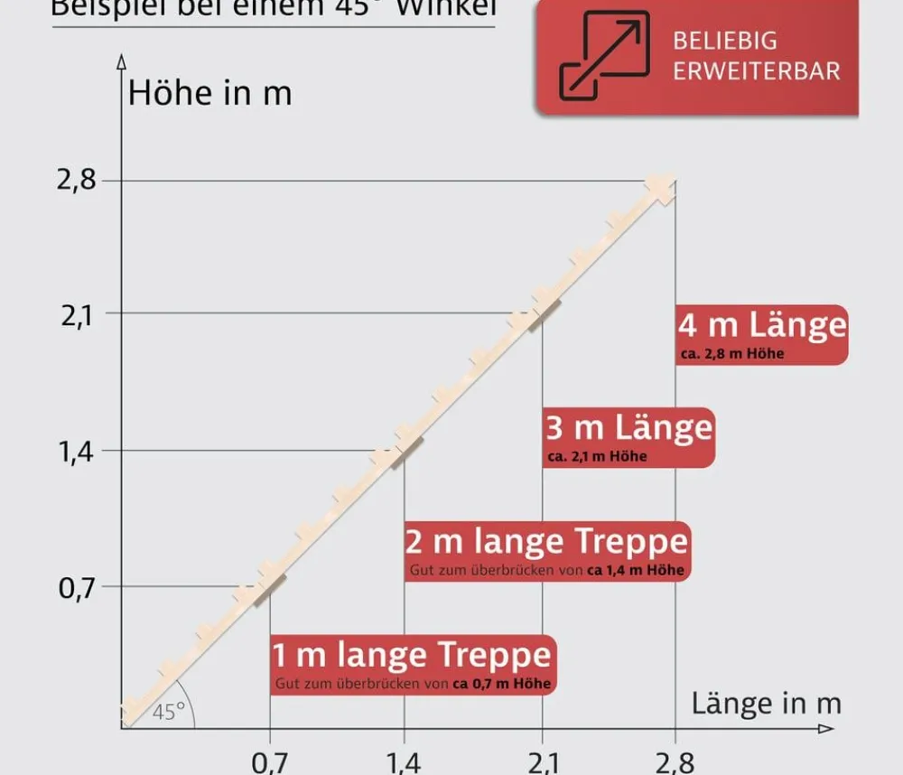 Elmato® Mehr Katzenzubehör - Katzentreppe, 100 cm Natur