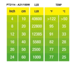 Exo Terra® Terrarientechnik - Daytime Heat Lamp Breitspektrum Tageslichtlampe, A21