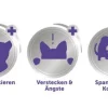 FELIWAY® Katzenpflege > Optimum Nachfüllflakon