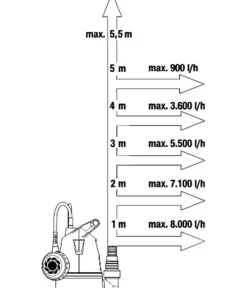 Gardena Klarwasser-Tauchpumpe 8600 BASIC, ca. B14,9/H23,4/T21,6 cm New