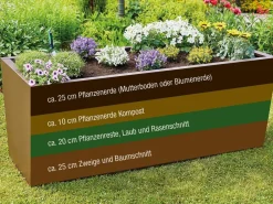 Gutta Metall-Hochbeet Valenta Kupfer Online
