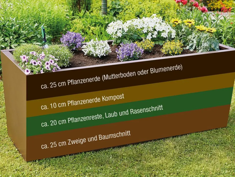 Gutta Metall-Hochbeet Valenta Kupfer Online