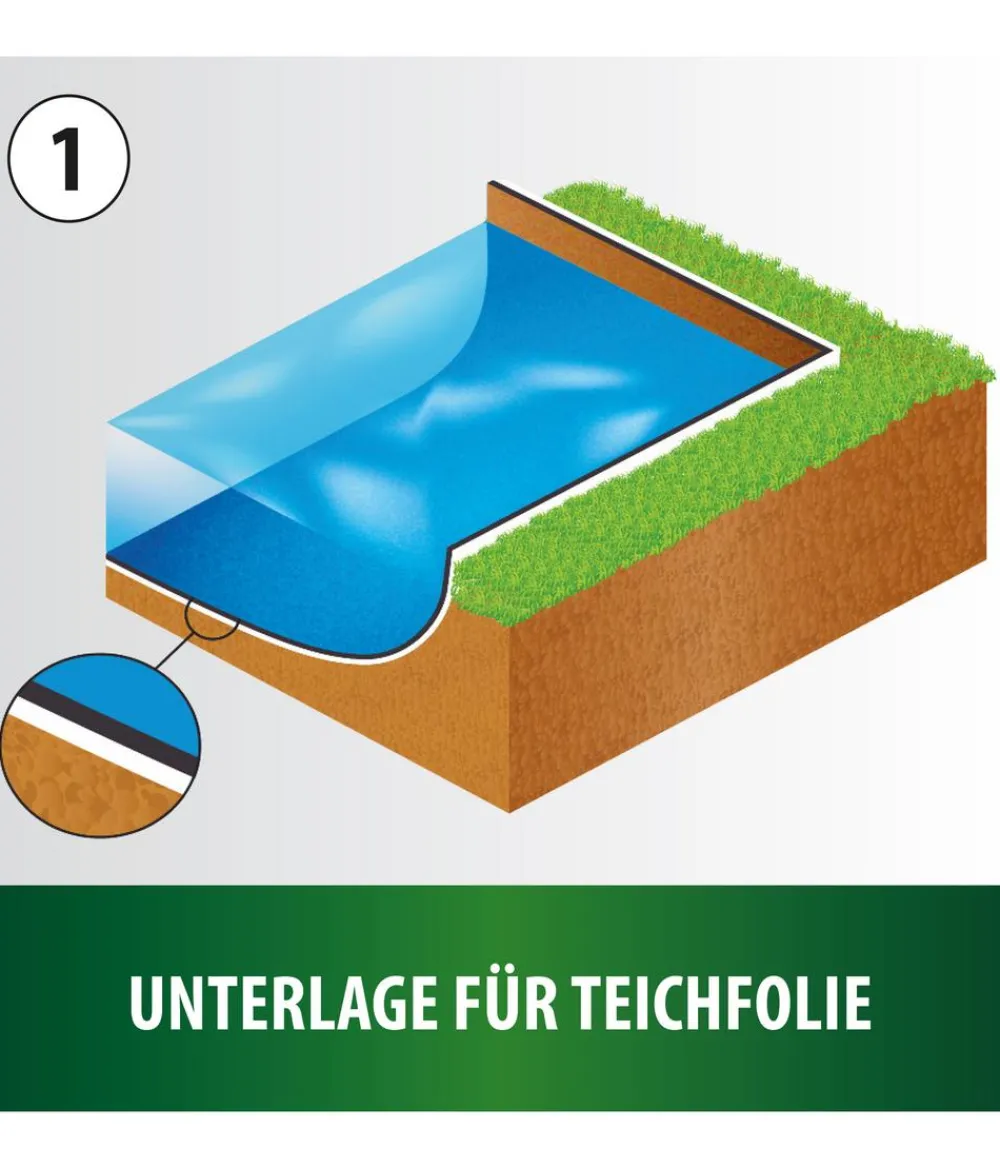 Heissner Gartenteich·Teichbecken & Teichfolien|Teichbecken & Teichfolien > Profi-Teichvlies Extra Strong, 1 mm