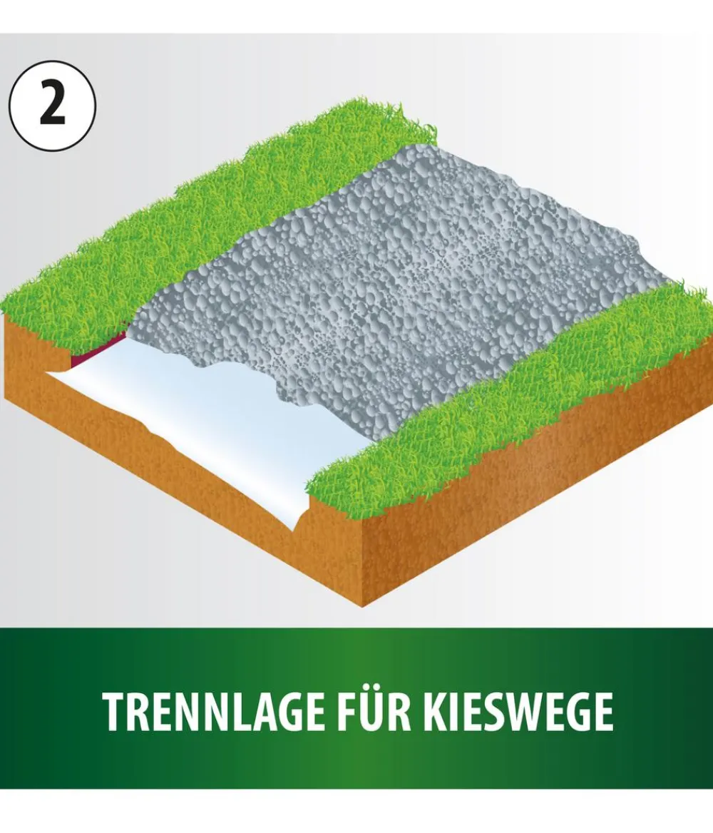 Heissner Gartenteich·Teichbecken & Teichfolien|Teichbecken & Teichfolien > Profi-Teichvlies Extra Strong, 1 mm