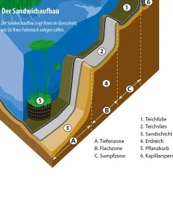 Heissner Gartenteich·Teichbecken & Teichfolien|Teichbecken & Teichfolien - PVC-Teichfolie, 0,m Schwarz