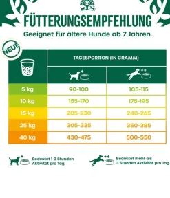 JAMES WELLBELOVED™ Trockenfutter Hund > James Wellbeloved Trockenfutter für Hunde Senior