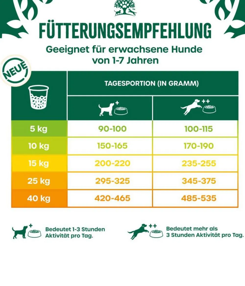 JAMES WELLBELOVED™ Trockenfutter Hund > James Wellbeloved Trockenfutter für Hunde Adult, Lamm & Reis
