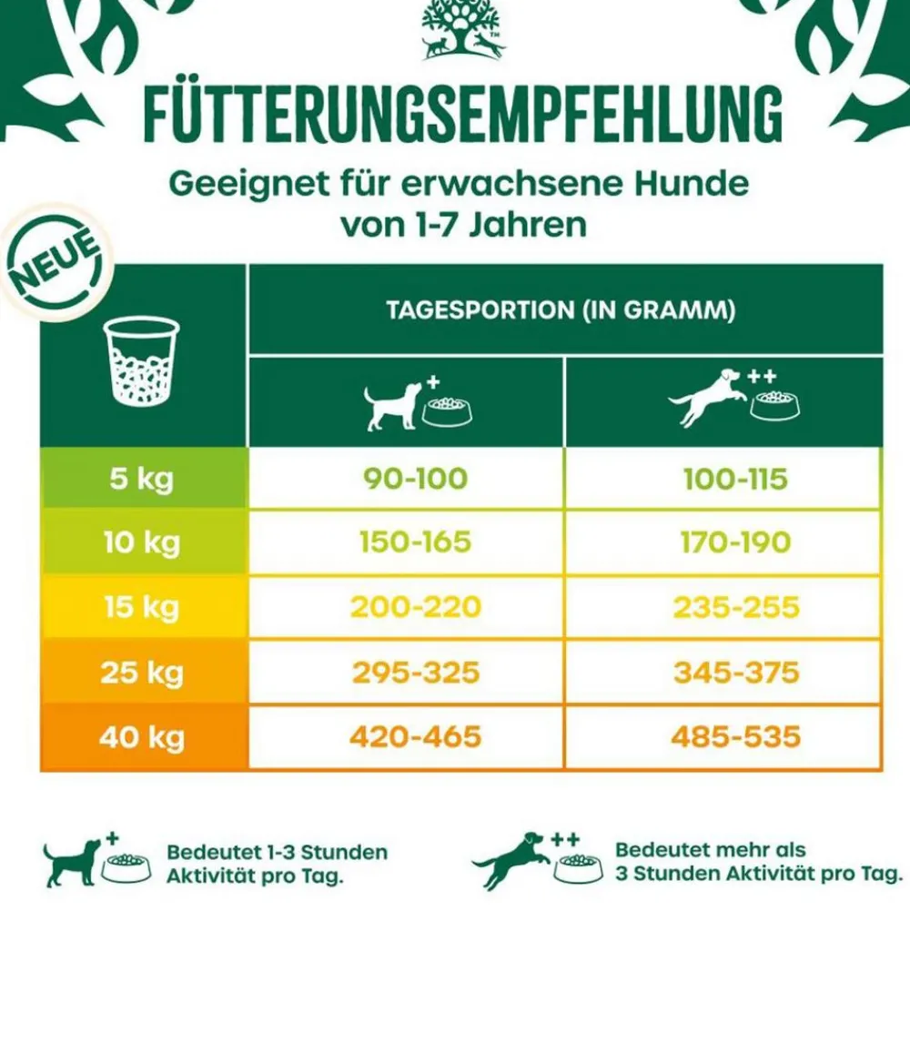 JAMES WELLBELOVED™ James Wellbeloved Trockenfutter für Hunde Adult, Lamm & Reis Discount