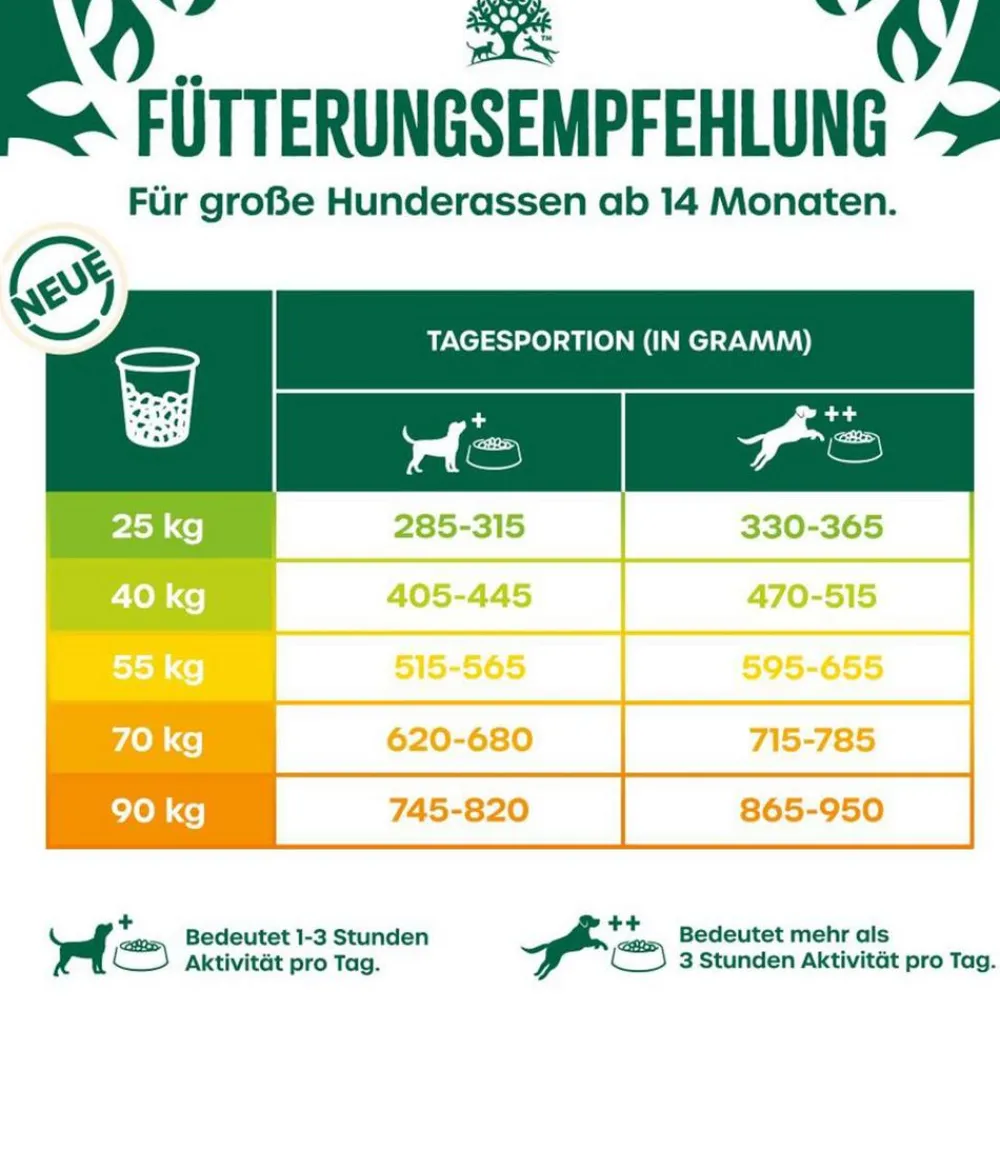 JAMES WELLBELOVED™ James Wellbeloved Trockenfutter für Hunde Large Breed Adult, Truthahn & Reis, 10 kg Discount