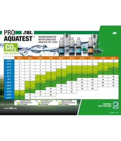 JBL Wasserpflege > Wasseranalyse ProAquaTest® Combiset Plus Fe