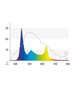 JUWEL® AQUARIUM Beleuchtung > Aquariumbeleuchtung HeliaLux Spectrum