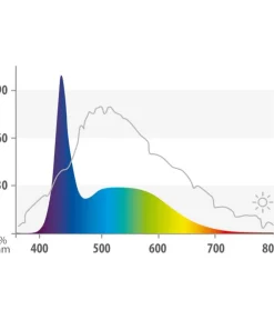 JUWEL® AQUARIUM Aquariumbeleuchtung LED Marine Clearance