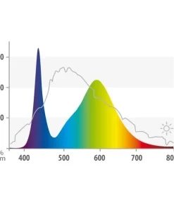 JUWEL® AQUARIUM Aquariumbeleuchtung LED Colour Sale