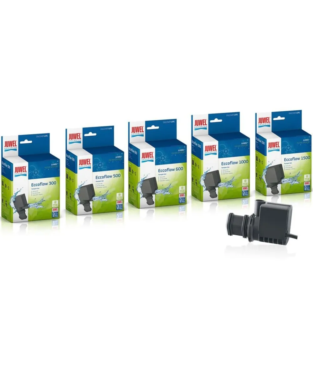 JUWEL® AQUARIUM Aquariumpumpe Eccoflow