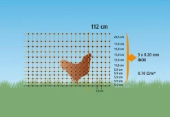 Kerbl Mehr Hühnerzubehör|Bauernhof Zubehör > Geflügelnetz PoultryNet Doppelspitze, elektrifizierbar