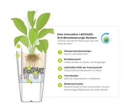 LECHUZA® Lechuza Pflanzgefäße & Töpfe|Lechuza Tischgefäße - QUADRO LS, All-in-One-Set Weiß