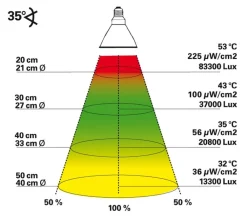 Lucky Reptile Terrarientechnik - Bright Sun UV Desert