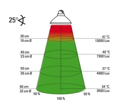 Lucky Reptile Terrarientechnik - Wärmestrahler Halogen Sun