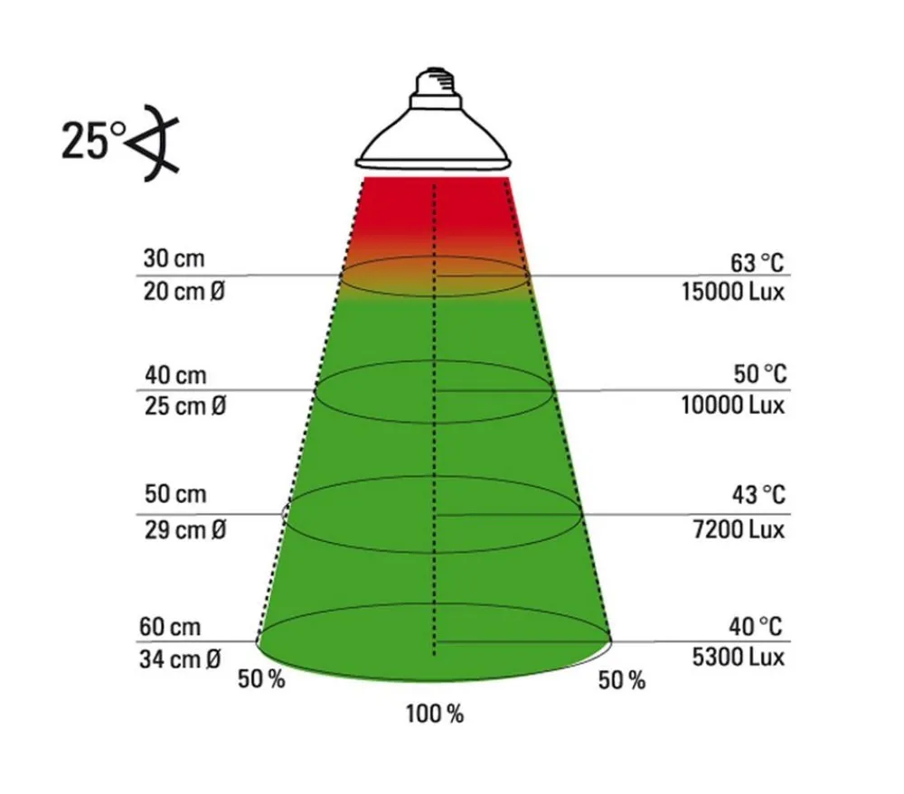 Lucky Reptile Terrarientechnik > Wärmestrahler Halogen Sun