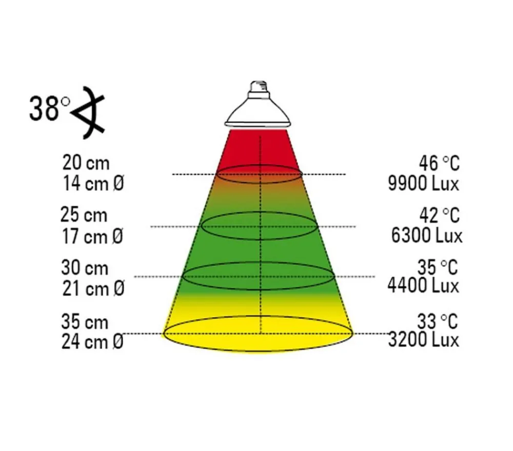 Lucky Reptile Terrarientechnik > Wärmestrahler Halogen Sun Mini