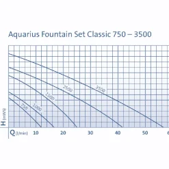 Oase Gartenteich·Teichpumpen & Teichtechnik|Teichpumpen & Teichtechnik - Aquarius Fountain Set 1000