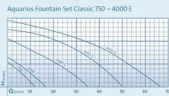 Oase Aquarius Fountain Set Classic 2000 E New