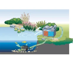 Oase Gartenteich·Teichpumpen & Teichtechnik|Teichpumpen & Teichtechnik - BioSmart-Set 14000 Schwarz
