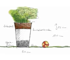 palatino Pflanzkübel & Blumenkästen|Hochbeete & Frühbeete - Cortenstahl-Pflanzgefäß Max, ca. B68/H100/T68 cm Braun