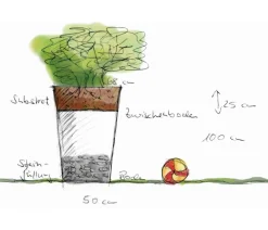 palatino Pflanzkübel & Blumenkästen|Hochbeete & Frühbeete > Stahlblech-Pflanzgefäß Max, , ca. B68/H100/T68 cm