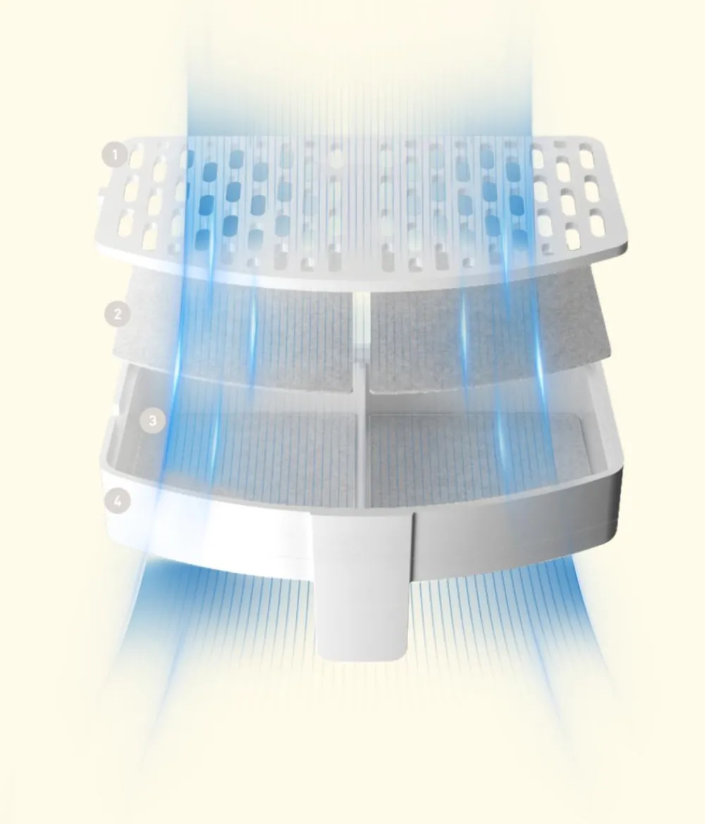 Panasonic Smart Pet Care Hundenäpfe & Tränken|Katzennäpfe & Tränken > Ersatzfilter für Trinkbrunnen, 3er-Set